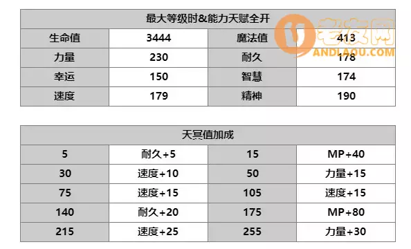 《另一个伊甸》琪路莉露攻略