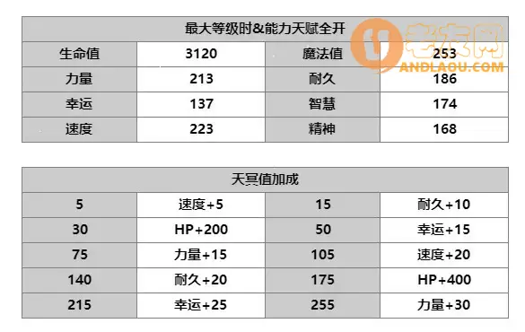 《另一个伊甸》杰德5星攻略