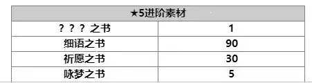 《另一个伊甸》杰德5星攻略