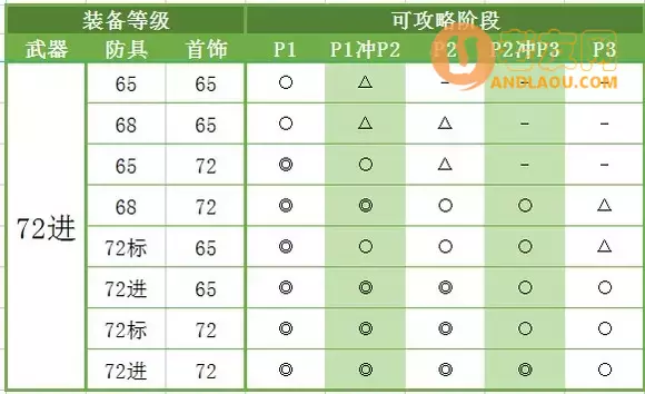 灵魂战纪《Soulworker》新手玩家攻略