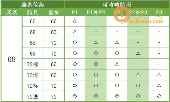 灵魂战纪《Soulworker》新手玩家攻略