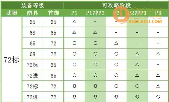 灵魂战纪《Soulworker》新手玩家攻略