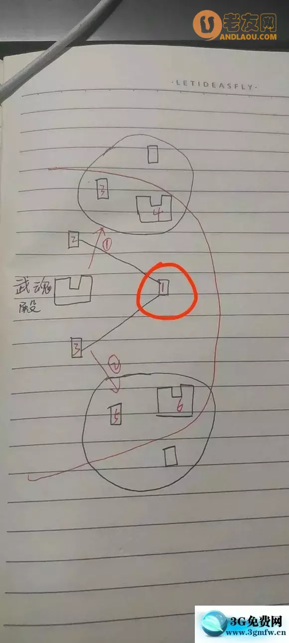 《斗罗大陆魂师对决》四宗门争霸攻略