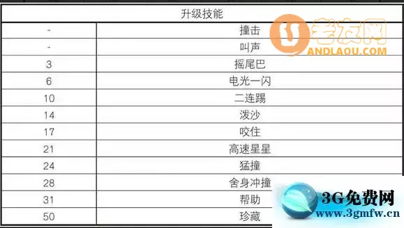 《口袋妖怪究极绿宝石5》一周目二周目图文攻略