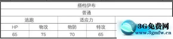 《口袋妖怪究极绿宝石5》一周目二周目图文攻略