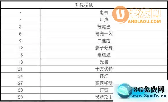 《口袋妖怪究极绿宝石5》一周目二周目图文攻略