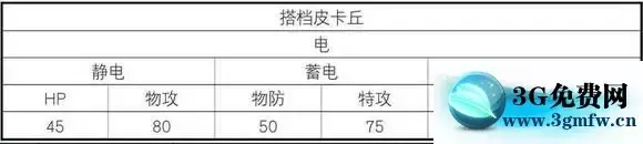 《口袋妖怪究极绿宝石5》一周目二周目图文攻略