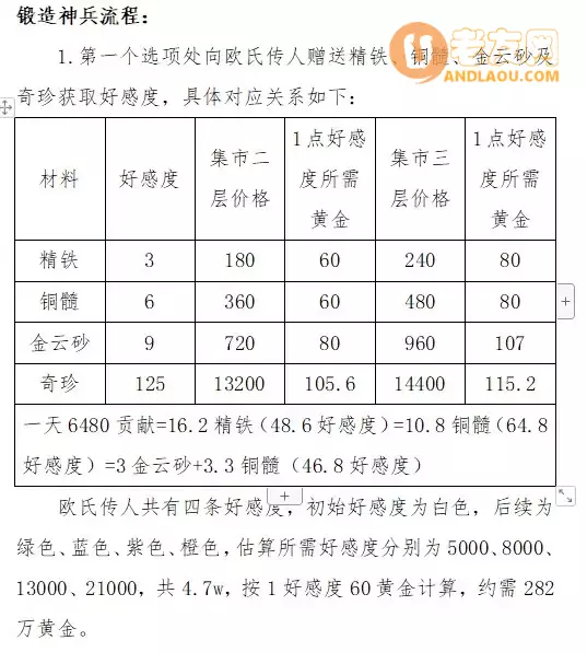 《这就是江湖》神兵锻造攻略