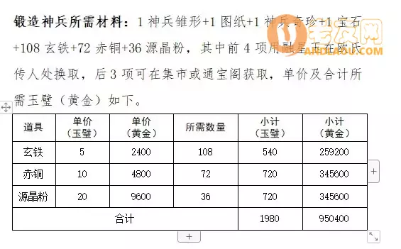 《这就是江湖》神兵锻造攻略