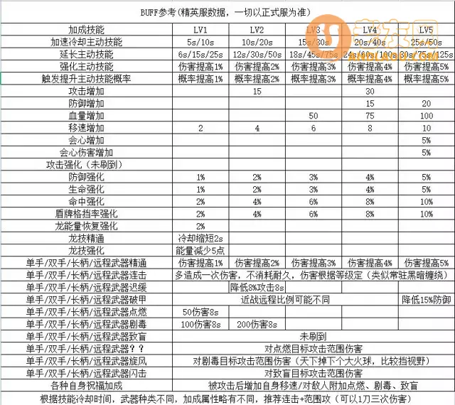 《冰原守卫者》遗忘之塔攻略