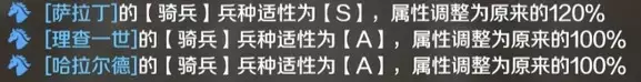 《文明与征服》部队玩法攻略