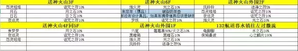 《口袋妖怪究极绿宝石》5精灵携带道具攻略