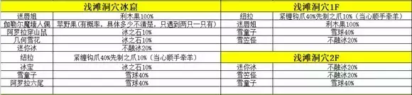 《口袋妖怪究极绿宝石》5精灵携带道具攻略