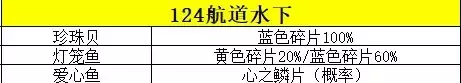 《口袋妖怪究极绿宝石》5精灵携带道具攻略