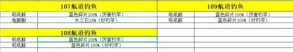 《口袋妖怪究极绿宝石》5精灵携带道具攻略