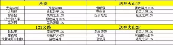 《口袋妖怪究极绿宝石》5精灵携带道具攻略