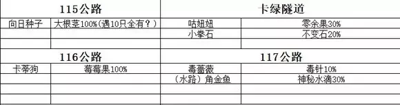 《口袋妖怪究极绿宝石》5精灵携带道具攻略