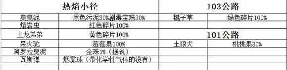 《口袋妖怪究极绿宝石》5精灵携带道具攻略