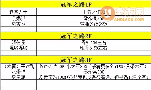 《口袋妖怪究极绿宝石》5精灵携带道具攻略