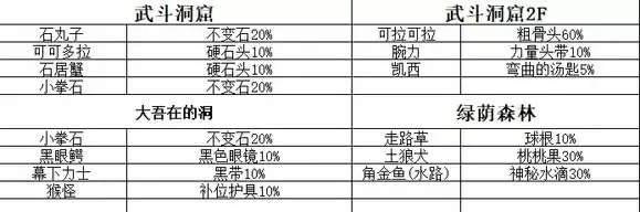 《口袋妖怪究极绿宝石》5精灵携带道具攻略