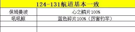 《口袋妖怪究极绿宝石》5精灵携带道具攻略