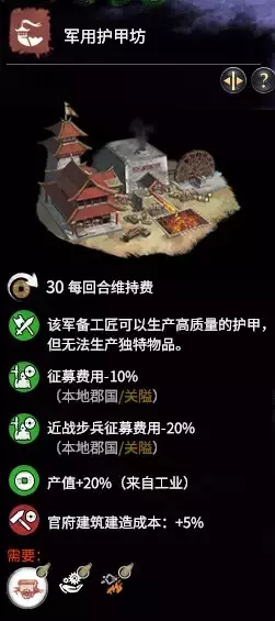 三国全面战争《TotalWarThreeKingdoms》军政攻略