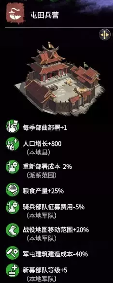 三国全面战争《TotalWarThreeKingdoms》军政攻略