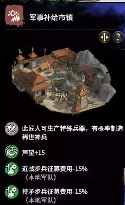 三国全面战争《TotalWarThreeKingdoms》军政攻略