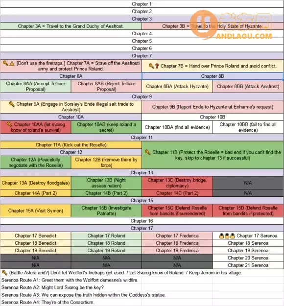 《三角战略》全角色加入及信念值获取攻略