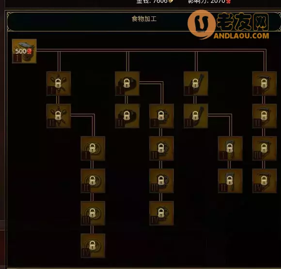 行会3《TheGuild3》从入门到精通开局攻略