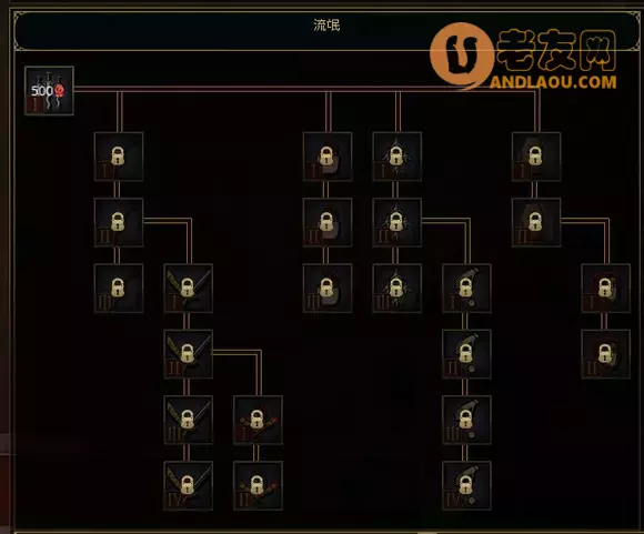 行会3《TheGuild3》从入门到精通开局攻略