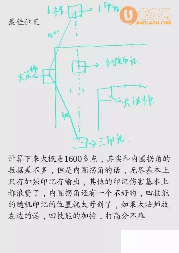 《绿色循环圈》大法师攻略