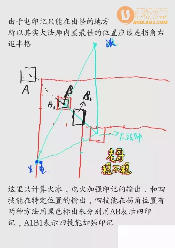 《绿色循环圈》大法师攻略