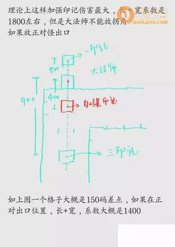 《绿色循环圈》大法师攻略