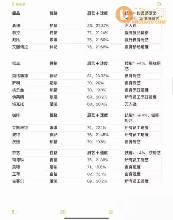 《开间小店》新手30天攻略