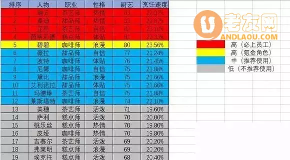 《开间小店》新手30天攻略