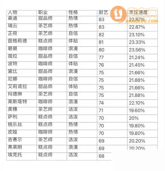 《开间小店》新手30天攻略