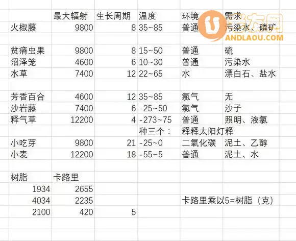 缺氧《OxygenNotIncluded》DLC全成就攻略