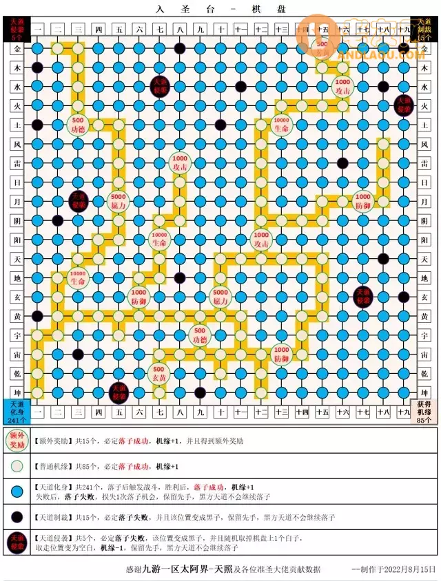 《想不想修真》入圣台棋盘攻略