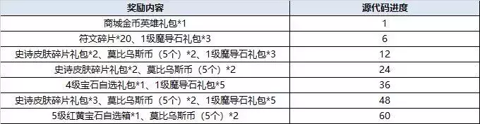 《300英雄》2022年8月25更新维护公告