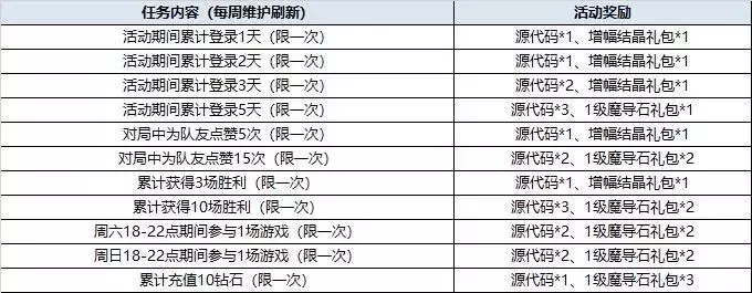 《300英雄》2022年8月25更新维护公告