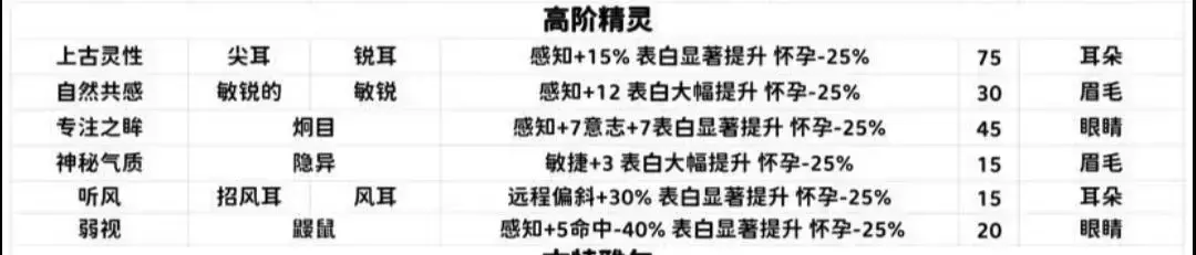 《诸神皇冠》玛夏僧和精灵僧的区别