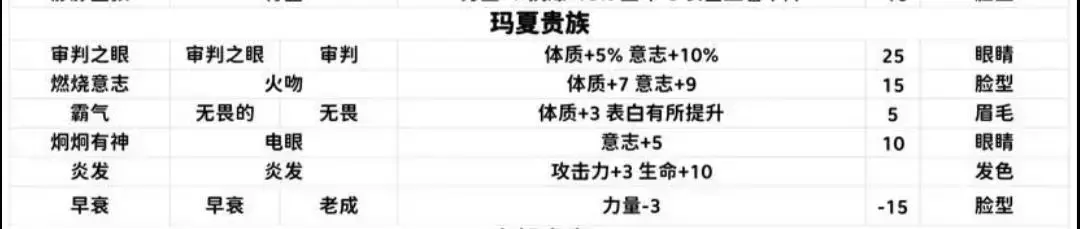 《诸神皇冠》玛夏僧和精灵僧的区别