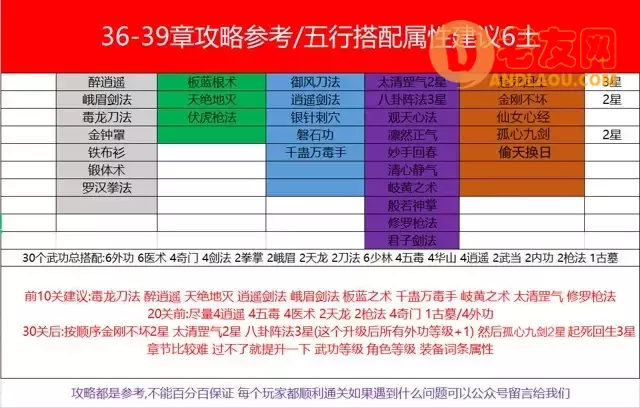 《剑侠风云》第1-35章通关羁绊攻略