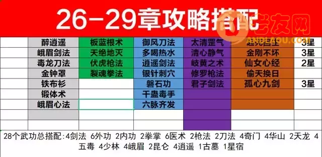 《剑侠风云》第1-35章通关羁绊攻略