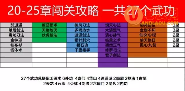 《剑侠风云》第1-35章通关羁绊攻略