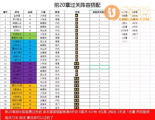 《剑侠风云》第1-35章通关羁绊攻略