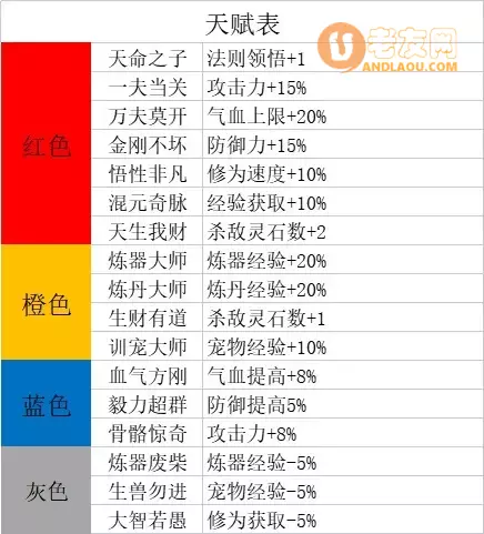 《一介散修》开局攻略