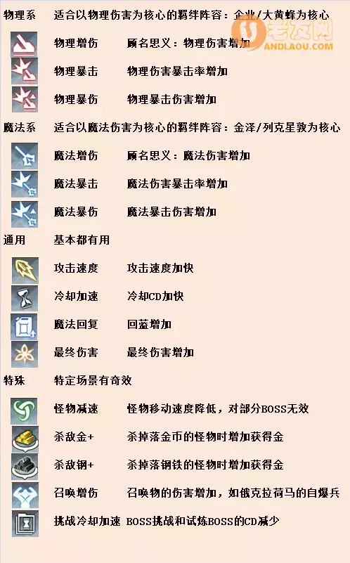 《拂晓联协防线》基地模块选择攻略