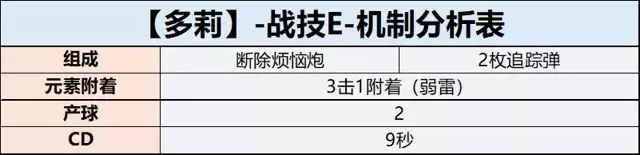 《原神》多莉天赋、配装、命座、配队攻略